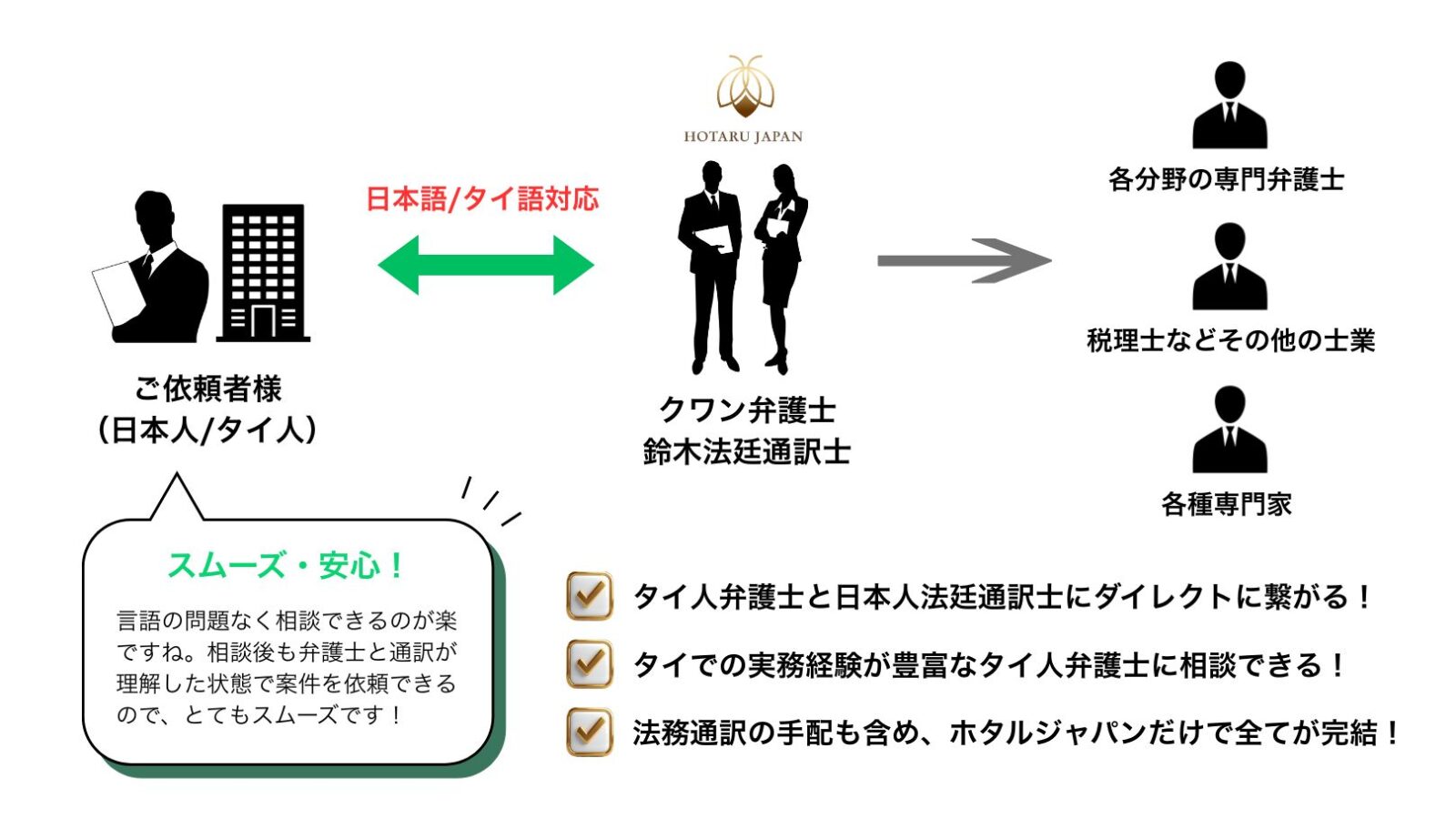 法廷通訳士の鈴木とクワン弁護士によるホタルジャパンの弁護士顧問契約サービス